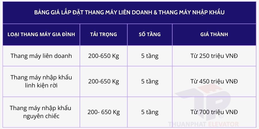 Bảng giá lắp đặt thang máy gia đình