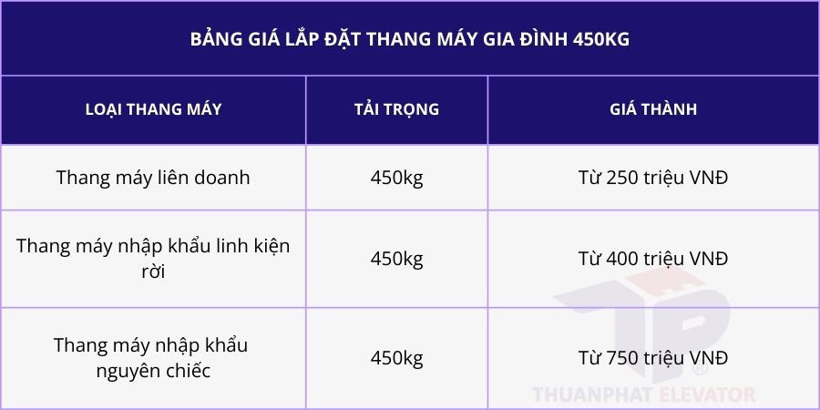 Bảng giá lắp đặt thang máy gia đình 450kg