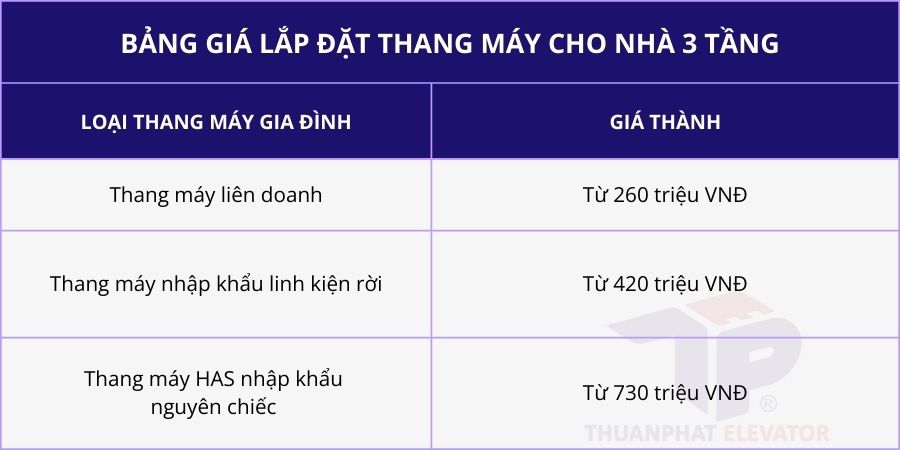 Bảng giá lắp đặt thang máy cho nhà 3 tầng