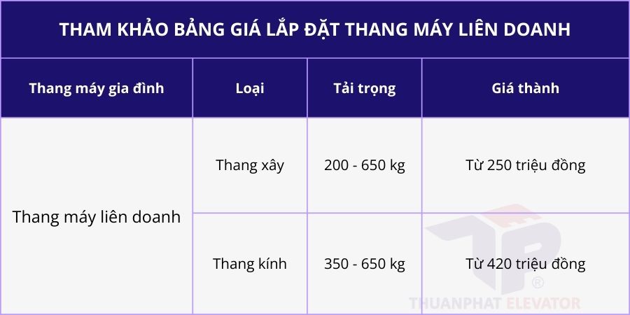 Bảng tham khảo giá thang máy liên doanh