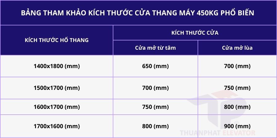 Bảng tham khảo kích thước cửa thang máy 450kg