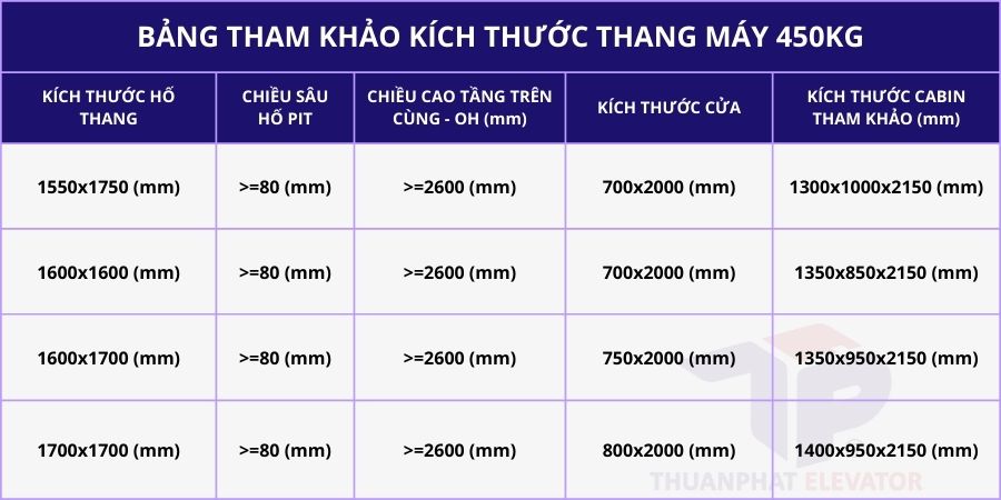 Bảng tham khảo kích thước thang máy 450kg