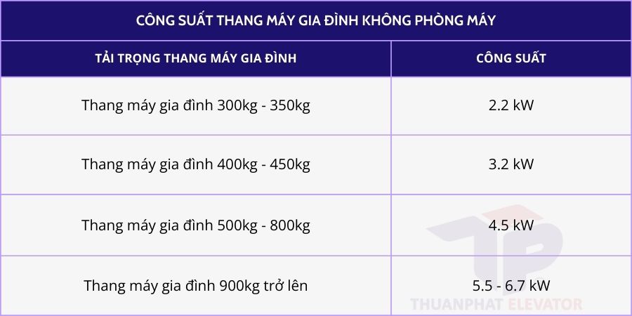 Công suất thang máy gia đình không phòng máy