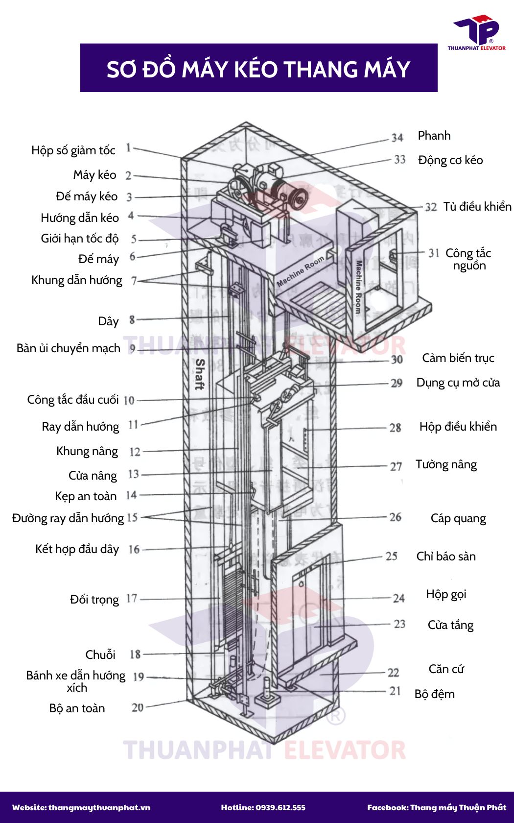 Sơ đồ máy kéo thang máy