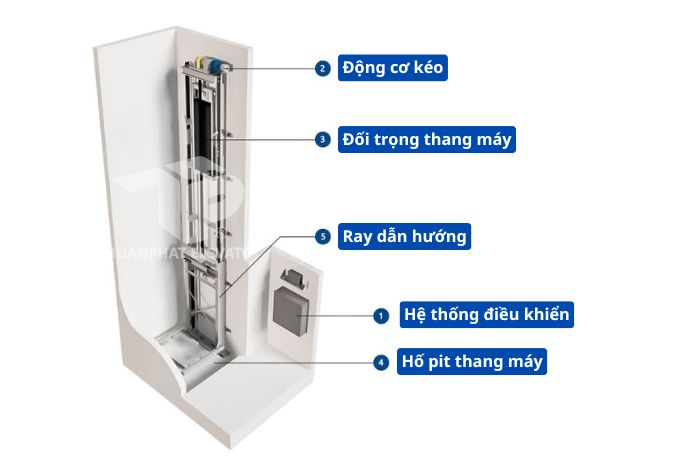 Chiều sâu hố pit thang máy là bao nhiêu