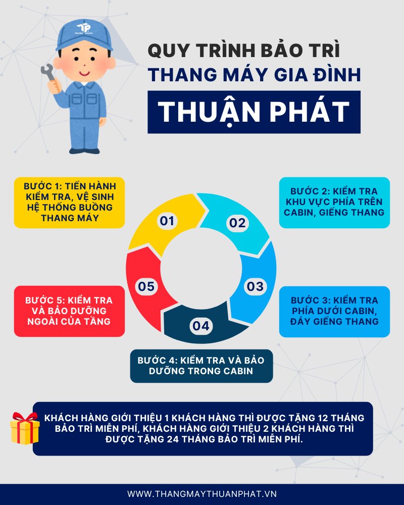 Quy trình bảo trì thang máy gia đình