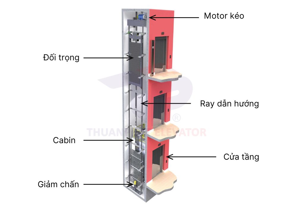Cấu tạo của thang máy cáp kéo là gì Cấu tạo của thang máy cáp kéo là gì