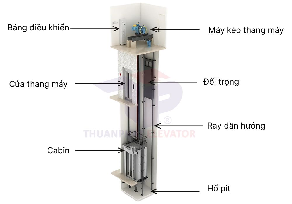 kết cấu thang máy kết cấu thang máy