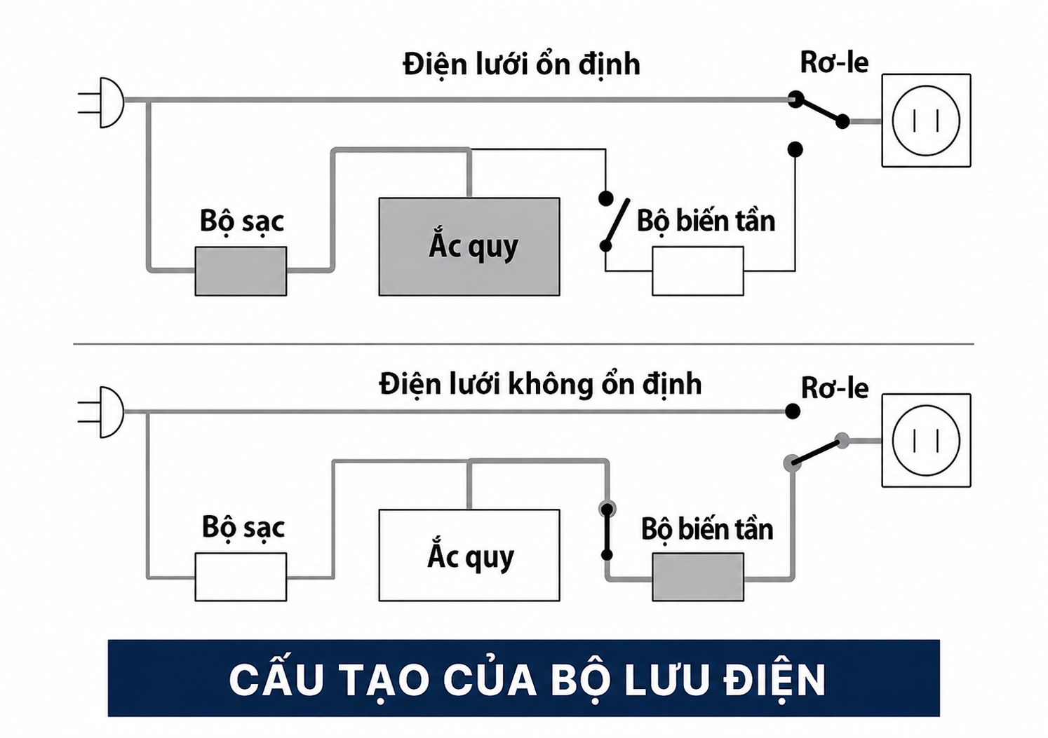 cau-tao-cua-bo-luu-dien 9af6f969 a2e1 490b b336 1604521d1e31