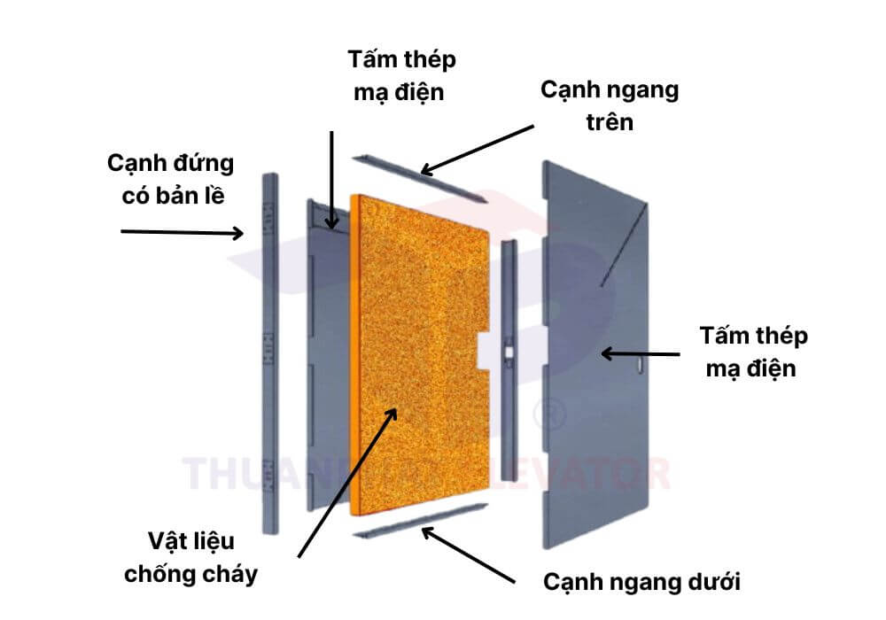 cấu tạo cửa chống cháy thang máy