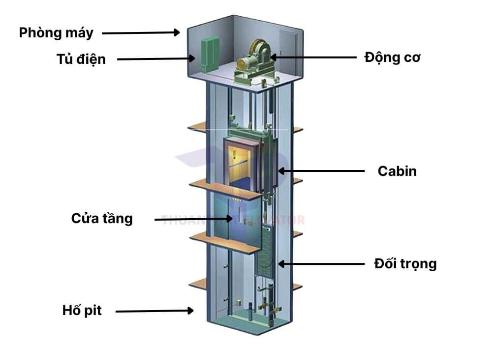 phòng máy thang máy