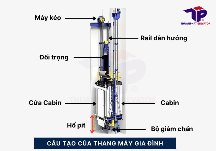 Cấu Tạo Thang Máy Gia Đình Bao Gồm Những Bộ Phận Nào? 1 Cấu tạo thang máy gia đình