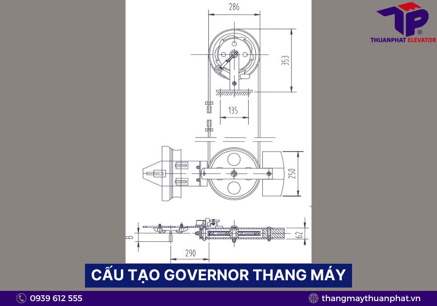 Cấu tạo của Governor thang máy