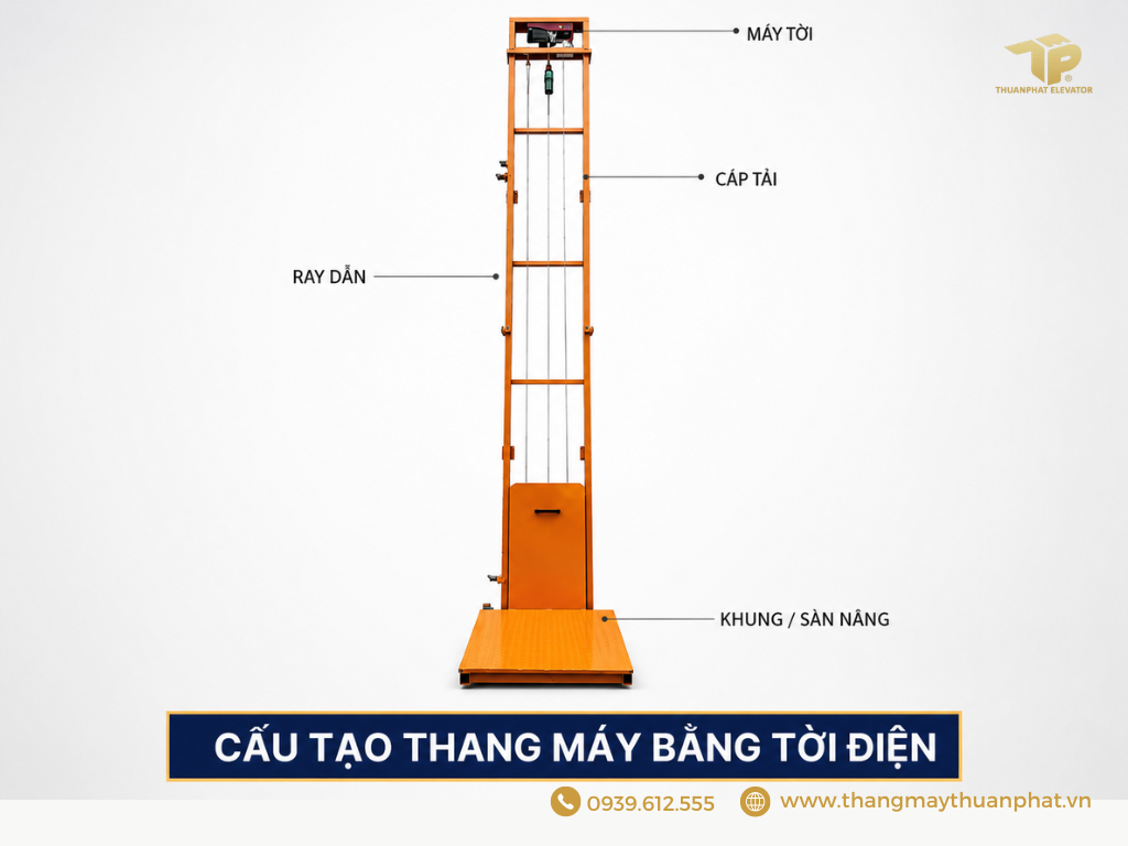 cau-tao-thang-may-bang-toi-dien Cấu tạo và nguyên lý hoạt động của thang máy chế từ tời điện