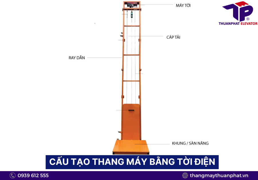 Chế thang máy bằng tời điện: Cấu tạo & Nguyên lý hoạt động 2 Cấu tạo và nguyên lý hoạt động của thang máy chế từ tời điện